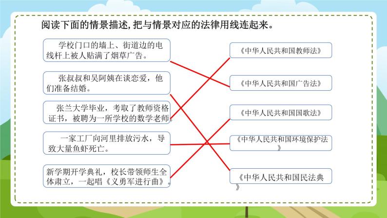 1. 感受生活中的法律  法律是什么 第2课时 生活与法律07