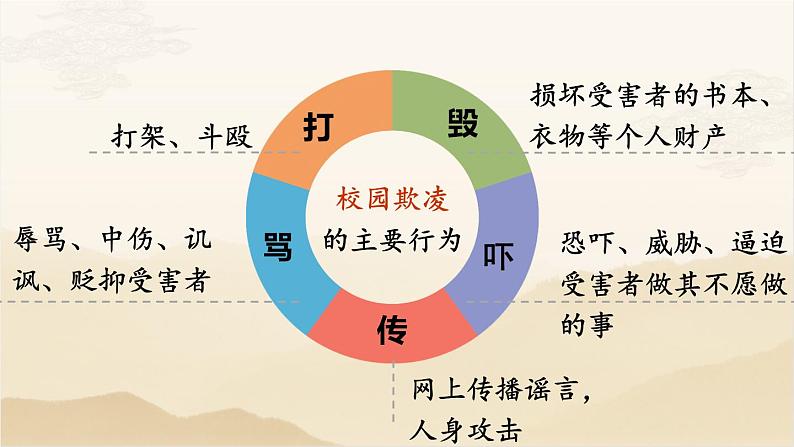4.9守法不违法课件03