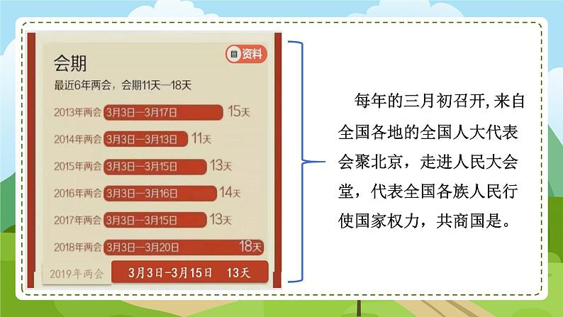 6 人民代表为人民 第2课时 责任肩 人民在心 教学课件第5页