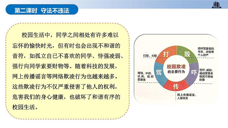 第九课+知法守法+依法维权+第二课时+守法不违法(教学课件)-2023-2024学年六年级上册道德与法治优质教学课件+教案(部编版)08