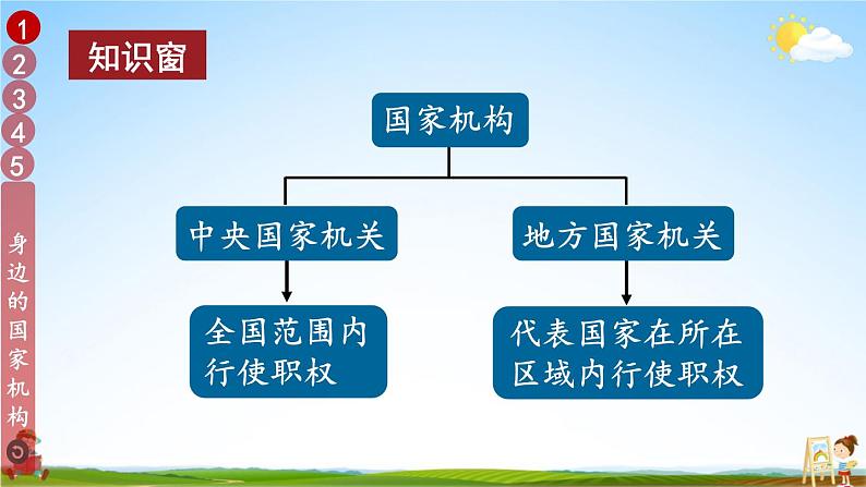 统编版道德与法治小学六年级上册《5 国家机构有哪些》课堂教学课件PPT公开课08