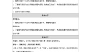 小学政治 (道德与法治)人教部编版二年级上册6 班级生活有规则教案设计