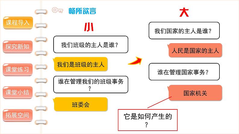 国家机构有哪些( 第三课时) 精品课件第3页