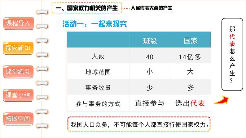 国家机构有哪些( 第三课时) 精品课件第4页