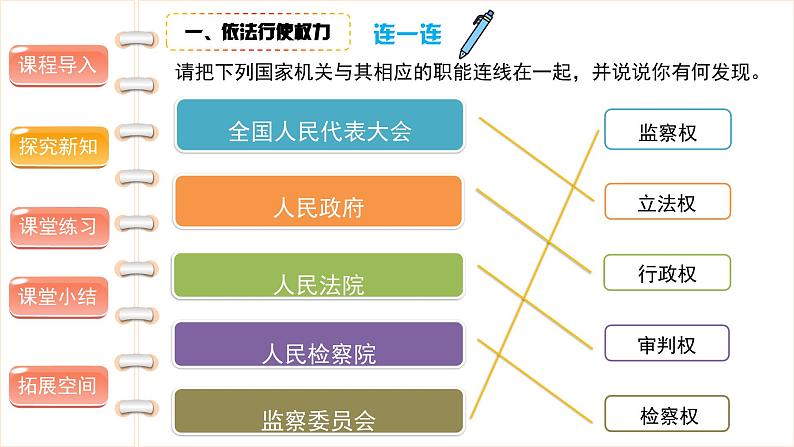 权力受到制约和监督(第一课时)-精品课件04