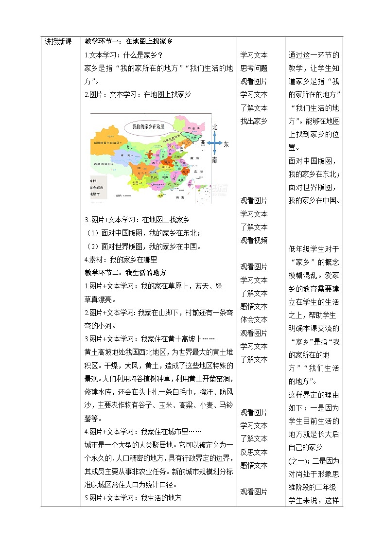 【核心素养目标】二年级上册道德与法治第13课《我爱家乡山和水》ppt教学课件(第一课时) +素材+教案教学设计02