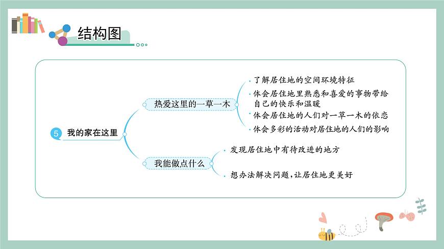 第5課《我的家在這里》課件第3頁