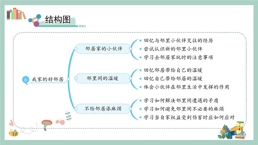 第6課《我家的好鄰居》課件第4頁