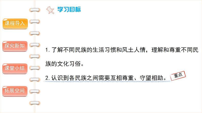 中华民族一家亲(第二课时) 精品课件02