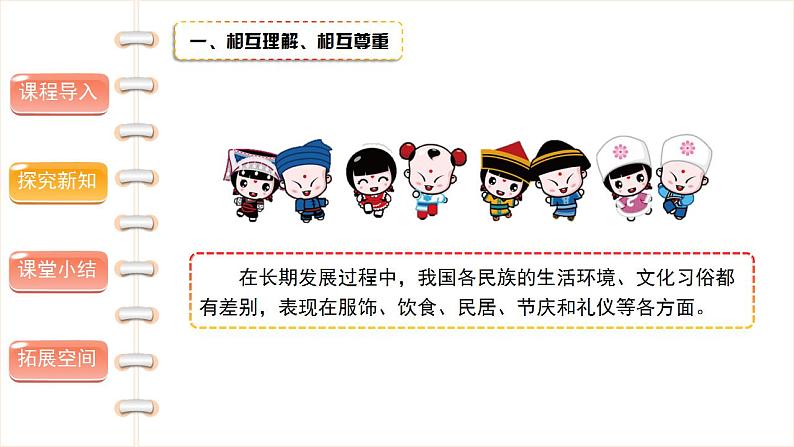 中华民族一家亲(第二课时) 精品课件05