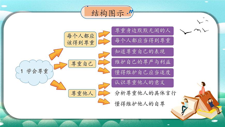第1課《學會尊重》課件第5頁