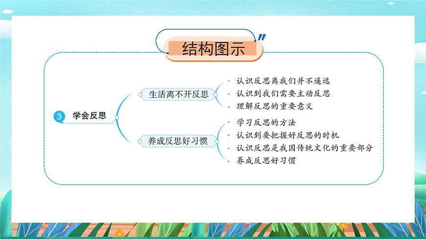 第3課《學(xué)會反思》 課件第8頁