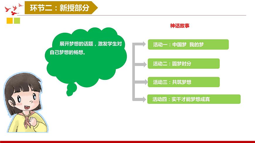 《新時(shí)代中國特色社會(huì)主義思想學(xué)生讀本》小學(xué)高年級(jí)第1講 偉大事業(yè)都始于夢(mèng)想課件第4頁