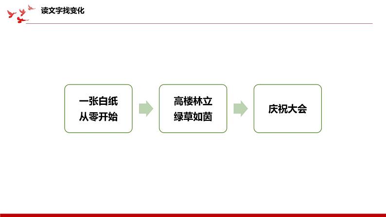 第4讲《唯改革才有出路》课件+教案+简答题含答案07