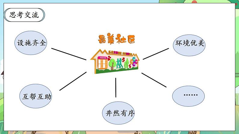 【核心素养】人教部编版道法三年级下册 5.2 《我的家在这里》 第二课时 课件+素材05