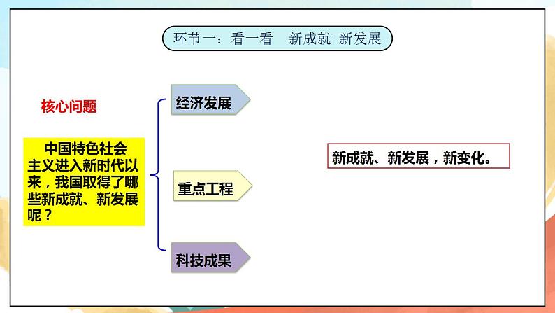 3.1《新时代新生活》 课件+教案+素材 习近平新时代中国特色社会主义思想学生读本小学低年级03