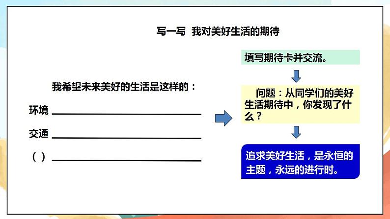 3.2《新时代新征程》 课件+教案+素材 习近平新时代中国特色社会主义思想学生读本小学低年级04