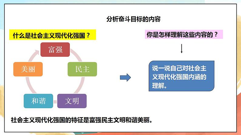 3.2《新时代新征程》 课件+教案+素材 习近平新时代中国特色社会主义思想学生读本小学低年级08