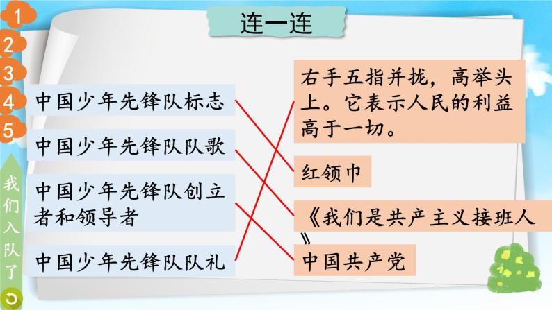 一年级下册道德与法治上课课件+教学用视频17 我们都是少先队员05