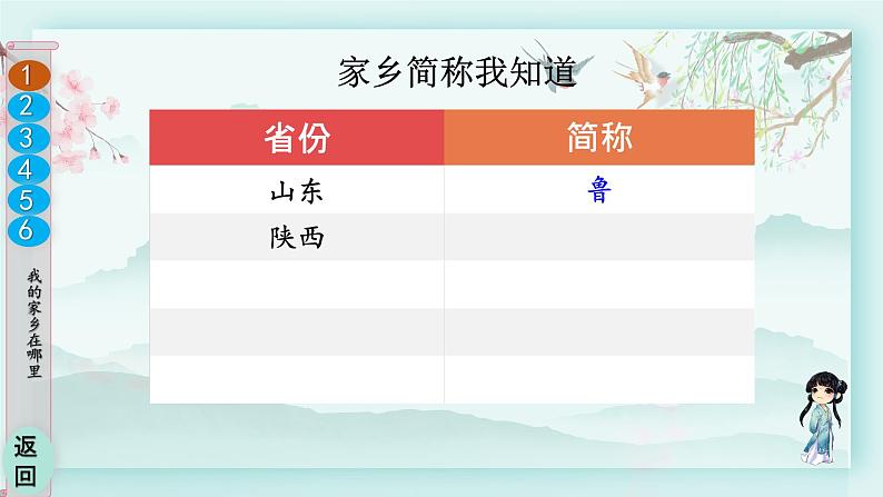 三年级下册道德与法治上课课件 7 请到我的家乡来第5页
