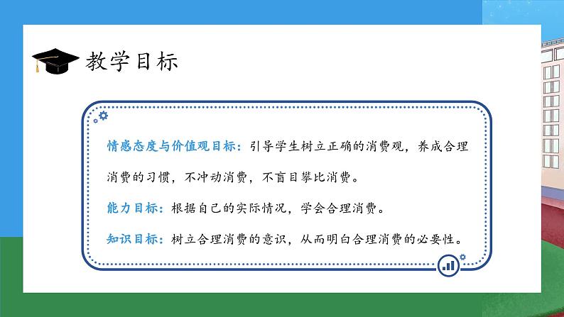 【核心素养】部编版小学道德与法治四年级下册 第二课时《合理消费》课件+教案+同步分层练习(含试卷和答案)03