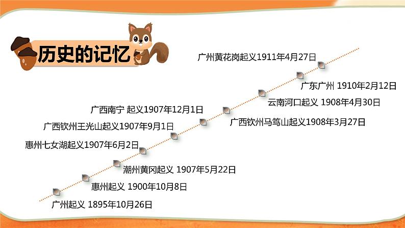 8推翻帝制 民族觉醒 第二课时课件第2页
