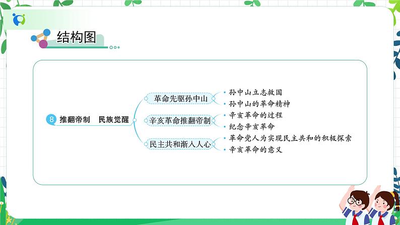 部编版道德与法治五下 8《推翻帝制 民族觉醒》课件PPT第4页