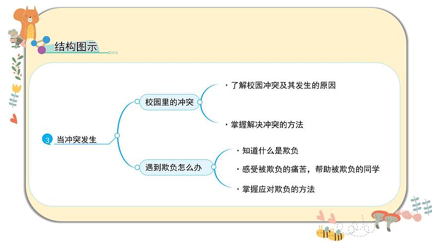 部編版道德與法治四年級下冊 3《當沖突發(fā)生》課件PPT第4頁