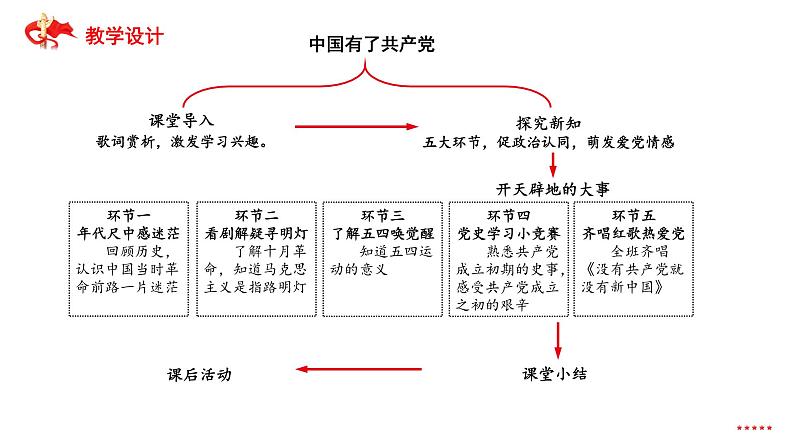 中国有了共产党 第1课时(课件)第3页