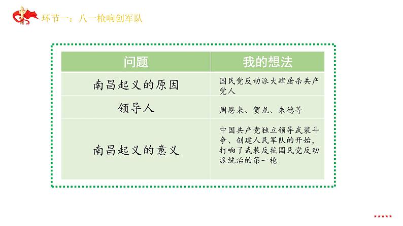 中国有了共产党 第2课时 课件第7页