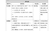 小学政治 (道德与法治)人教部编版二年级下册1 挑战第一次第2课时教学设计