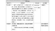 人教部编版六年级下册第一单元 完善自我 健康成长3 学会反思第二课时教案及反思