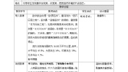 小学政治 (道德与法治)人教部编版六年级下册7 多元文化 多样魅力第1课时教案及反思