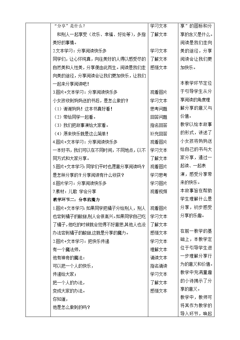 【核心素养目标】一年级下册道德与法治第15课《分享真快乐》PPT教学课件(第一课时)+素材+教案教学设计02