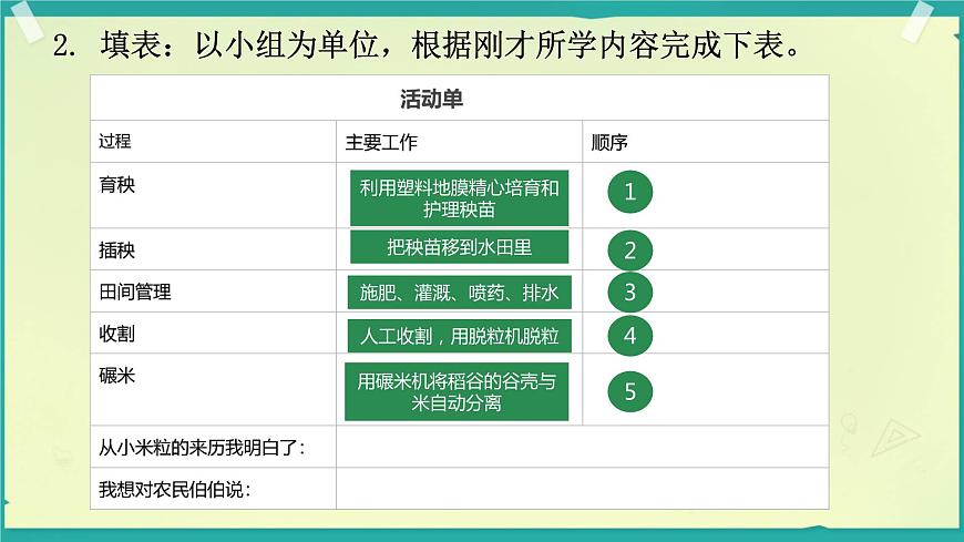 7 我們的衣食之源 課件 小學(xué)道德與法治人教部編版四年級下冊第5頁