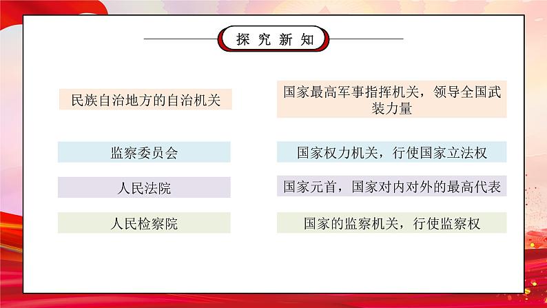 部编版六年级道德与法治上册第三单元《我们的国家机构-国家机构有哪些》第二课时PPT课件第5页