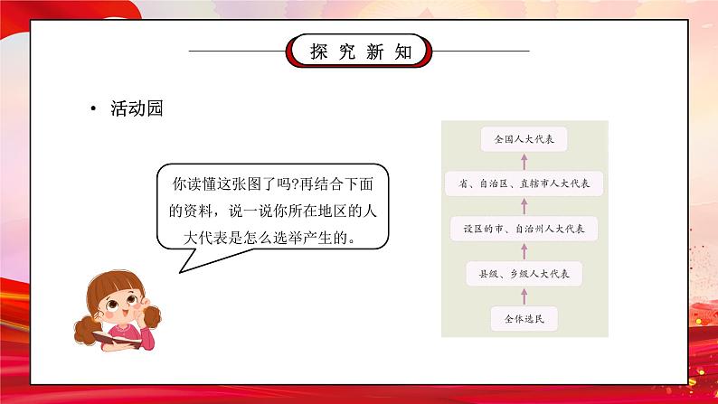 部编版六年级道德与法治上册第三单元《我们的国家机构-人大代表为人民》第一课时PPT课件第6页