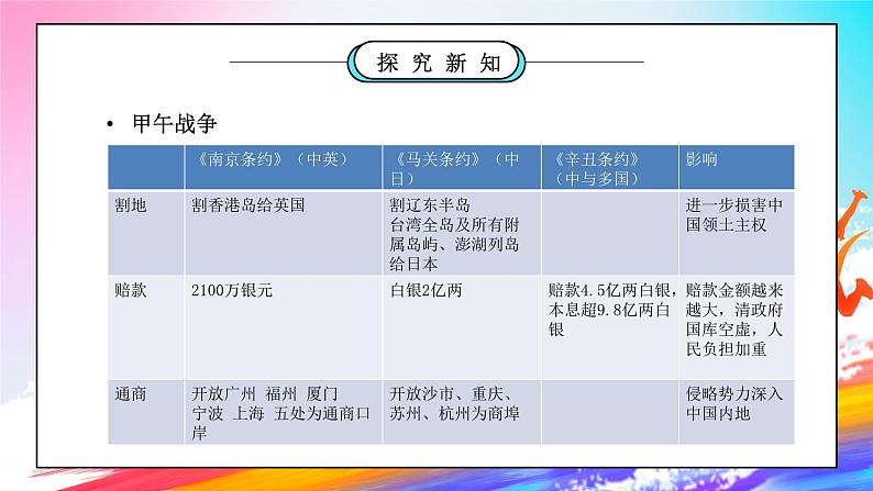 部编版五年级道德与法治下册第三单元《百年追梦复兴中华-不甘屈辱奋勇抗争》第一课时PPT课件07