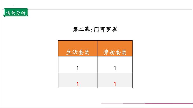 【核心素养目标】五上道法 4.2 选举产生班委会 第二课时 (课件+教案+素材)07