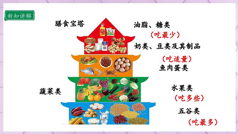 10.2 吃饭有讲究 第二课时第8页