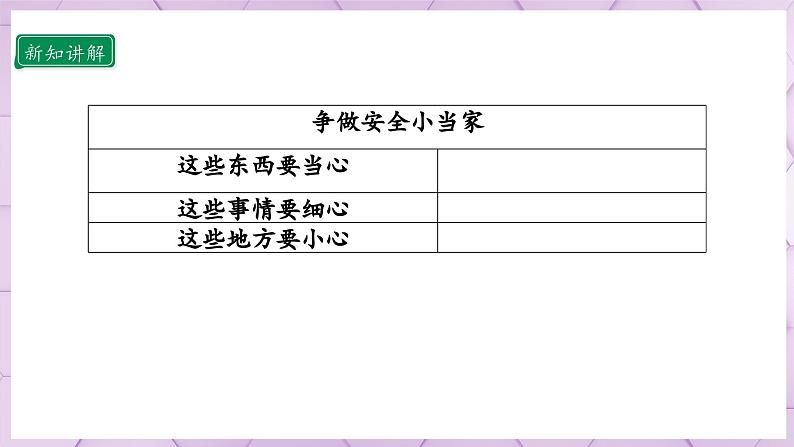 【人教部编版】一上道法 11.2 别伤着自己 第二课时(课件+教案+素材)05