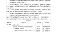 小学政治 (道德与法治)第四单元 我会努力的16 奖励一下自己公开课第二课时教学设计