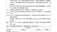 小学政治 (道德与法治)人教部编版二年级下册13 我能行优秀第一课时教学设计