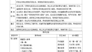 小学政治 (道德与法治)人教部编版二年级下册第三单元 绿色小卫士12 我的环保小搭档优秀第一课时教案设计