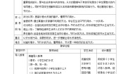 政治 (道德与法治)二年级下册9 小水滴的诉说优秀第二课时教案设计