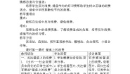 小学政治 (道德与法治)人教部编版四年级下册第二单元 做聪明的消费者6 有多少浪费本可以避免第一课时教案