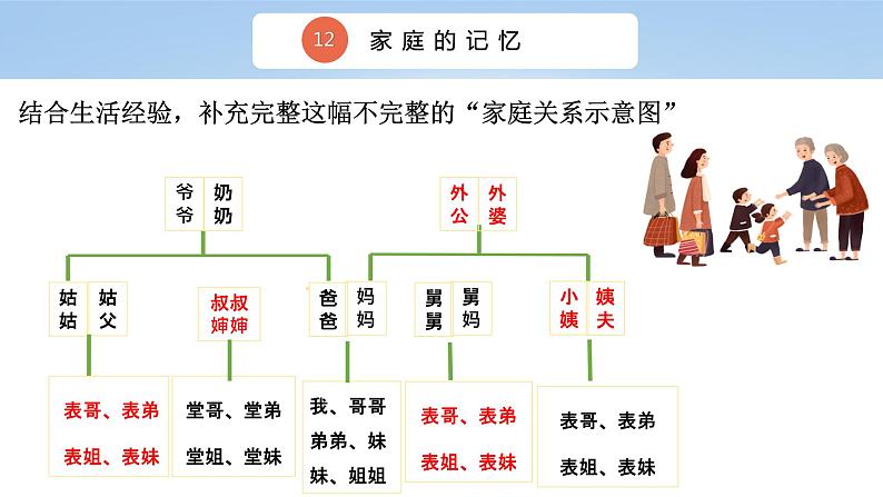 三上道法4.12 家庭的记忆(课件+教案+练习)06