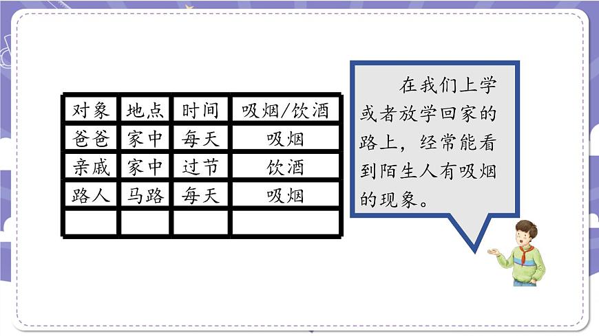 【道德與法治(統(tǒng)編版)】主動拒絕煙酒與毒品(第一課時)-2課件第7頁