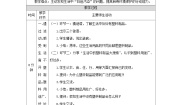 小学政治 (道德与法治)人教部编版四年级上册10 我们所了解的环境污染优秀第一课时教案