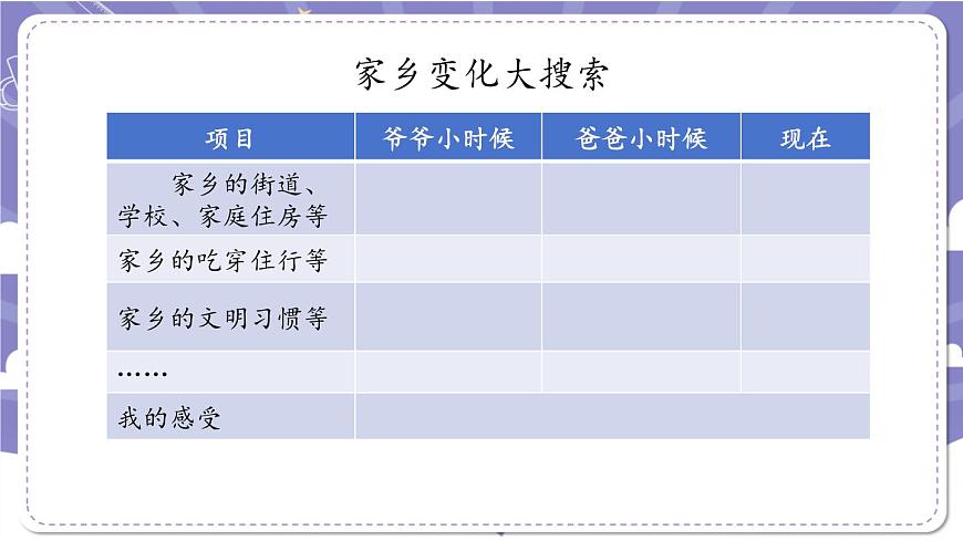 二年級【道德與法治(統(tǒng)編版)】家鄉(xiāng)新變化-2PPT課件第8頁